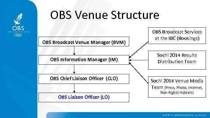 OBS Venue Structure OBS Broadcast Venue Manager (BVM) OBS Information Manager (IM) OBS Chief