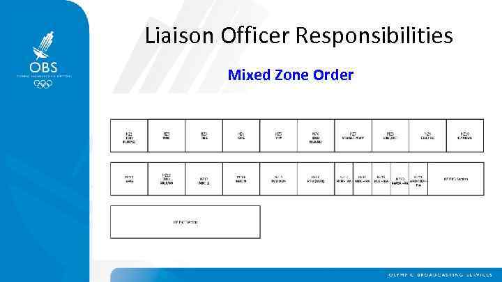 Liaison Officer Responsibilities Mixed Zone Order 