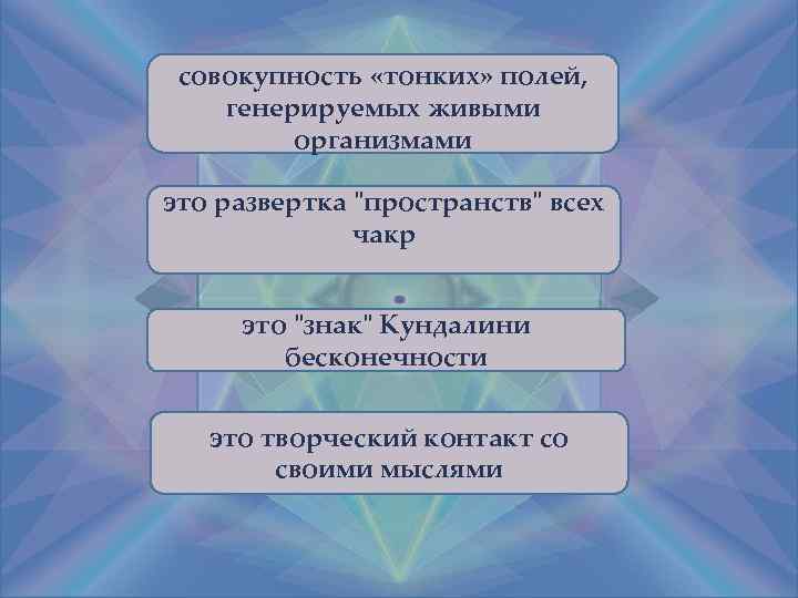 совокупность «тонких» полей, генерируемых живыми организмами это развертка 