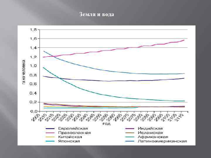 Земля и вода 