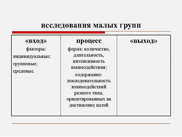 исследования малых групп «вход» факторы: индивидуальные; групповые; средовые. процесс форма: количество, длительность, интенсивность взаимодействия;