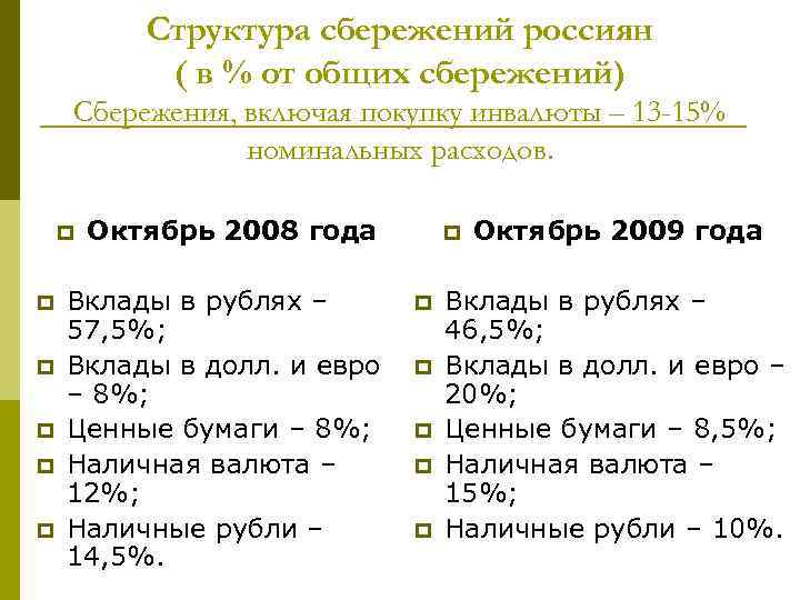 Структура сбережений россиян ( в % от общих сбережений) Сбережения, включая покупку инвалюты –