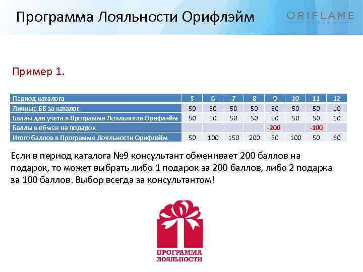 Программа Лояльности Орифлэйм Пример 1. Период каталога Личные ББ за каталог Баллы для учета