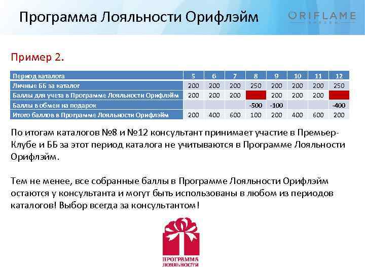 Программа Лояльности Орифлэйм Пример 2. Период каталога Личные ББ за каталог Баллы для учета