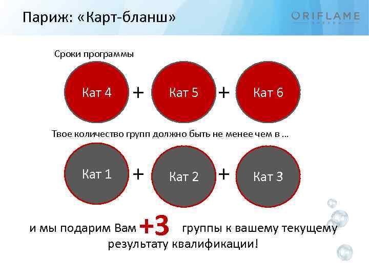 Париж: «Карт-бланш» Сроки программы Кат 4 + Кат 5 + Кат 6 Твое количество