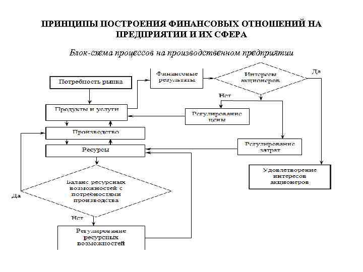 Схема финансовых потоков предприятия информатика