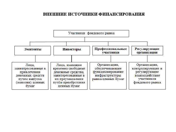 ВНЕШНИЕ ИСТОЧНИКИ ФИНАНСИРОВАНИЯ 