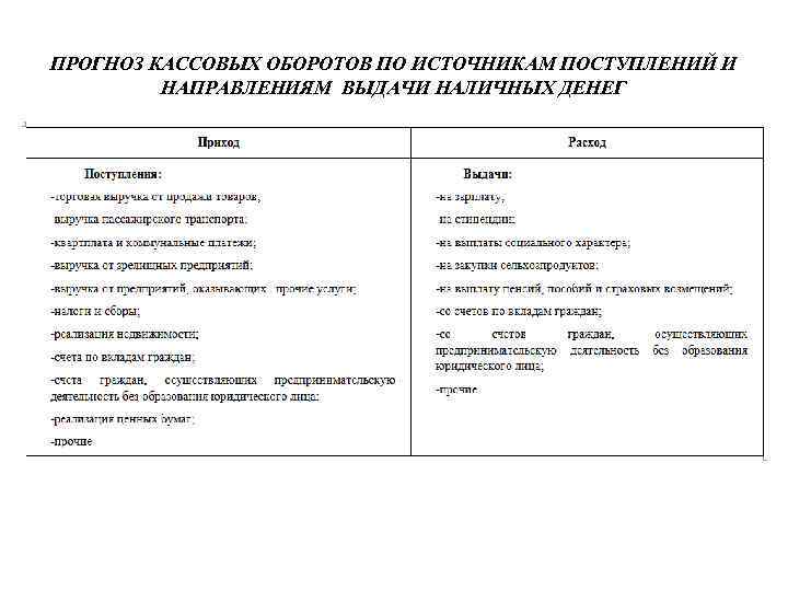 ПРОГНОЗ КАССОВЫХ ОБОРОТОВ ПО ИСТОЧНИКАМ ПОСТУПЛЕНИЙ И НАПРАВЛЕНИЯМ ВЫДАЧИ НАЛИЧНЫХ ДЕНЕГ 