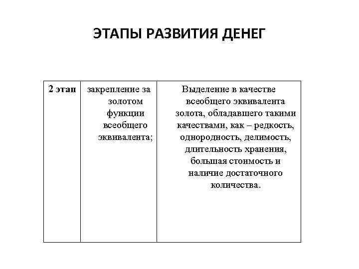 ЭТАПЫ РАЗВИТИЯ ДЕНЕГ 2 этап закрепление за золотом функции всеобщего эквивалента; Выделение в качестве