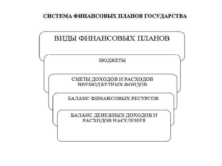 Основной финансовый план государства на текущий год