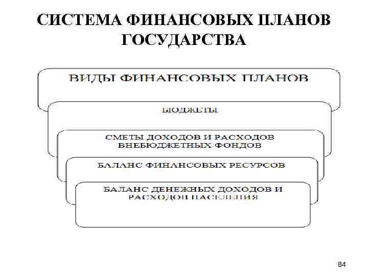 Финансовый план страны 6