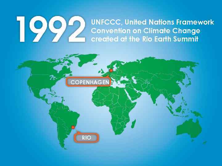 UNFCCC, United Nations Framework Convention on Climate Change created at the Rio Earth Summit