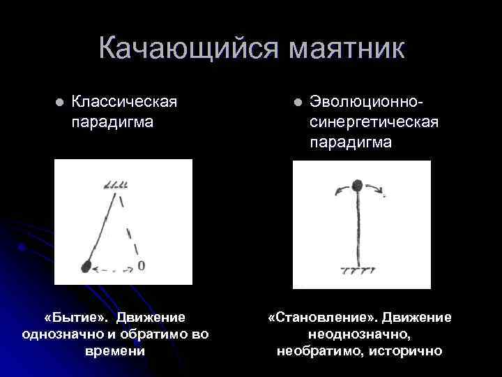 Качающийся маятник l Классическая парадигма «Бытие» . Движение однозначно и обратимо во времени l