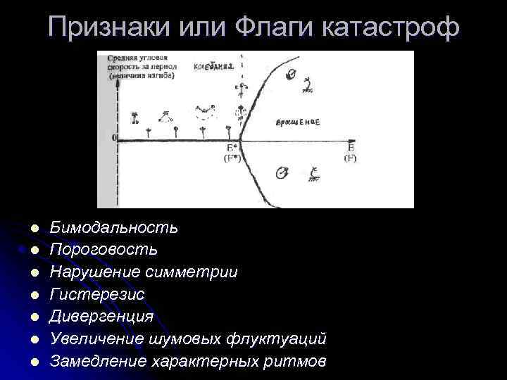 Признаки или Флаги катастроф l l l l Бимодальность Пороговость Нарушение симметрии Гистерезис Дивергенция