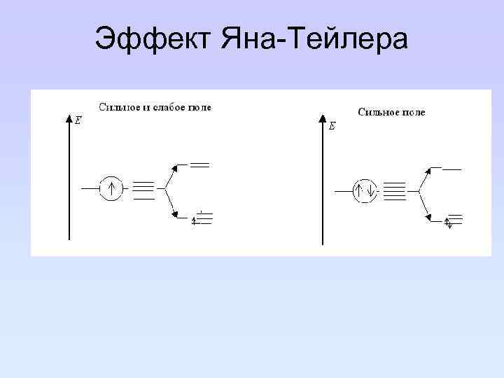 Эффект Яна-Тейлера 