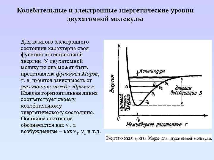 Колебательные и электронные энергетические уровни двухатомной молекулы Для каждого электронного состояния характерна своя функция