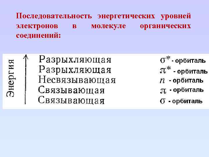 Последовательность энергетических уровней электронов в молекуле органических соединений: 