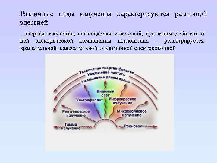Энергия излучения при переходе. Виды излучений. Электронное излучение. Разные виды излучения. Энергия излучения.