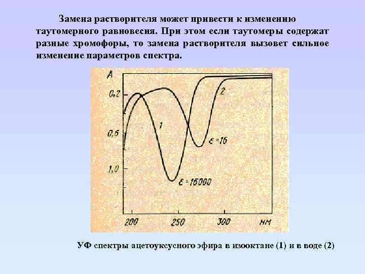 Замена растворителя может привести к изменению таутомерного равновесия. При этом если таутомеры содержат разные