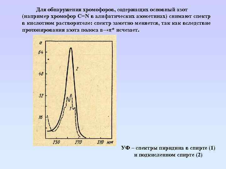 Для обнаружения хромофоров, содержащих основный азот (например хромофор С=N в алифатических азометинах) снимают спектр