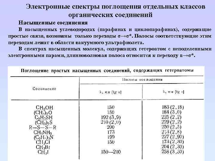 Электронные спектры поглощения отдельных классов органических соединений Насыщенные соединения В насыщенных углеводородах (парафинах и