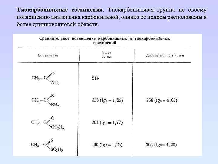 Тиокарбонильные соединения. Тиокарбонильная группа по своему поглощению аналогична карбонильной, однако ее полосы расположены в