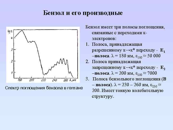 Бензол и его производные Бензол имеет три полосы поглощения, связанные с переходами πэлектронов: 1.