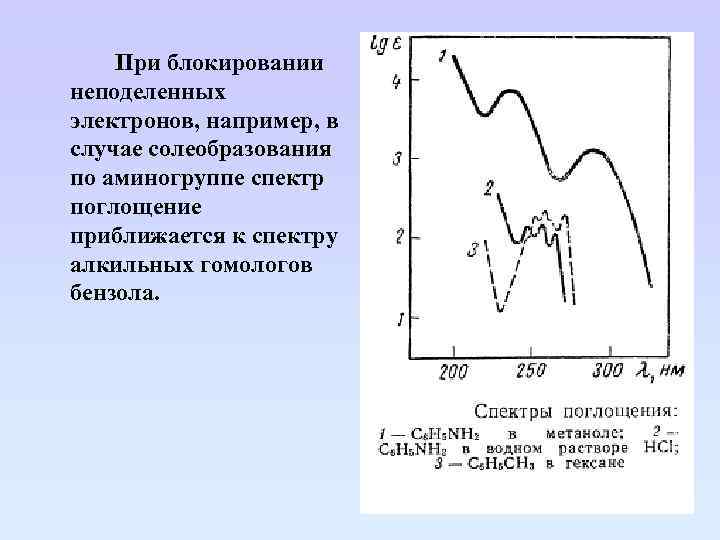 На рисунке приведен спектр поглощения смеси паров неизвестных металлов внизу спектры поглощения