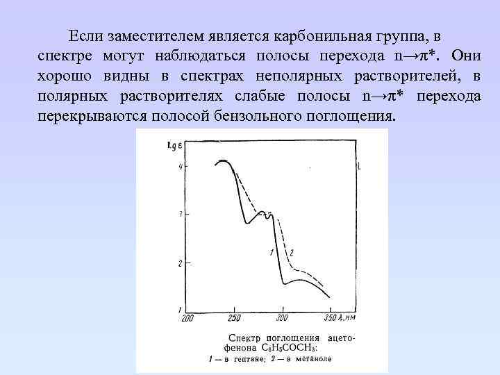 Если заместителем является карбонильная группа, в спектре могут наблюдаться полосы перехода n→π*. Они хорошо