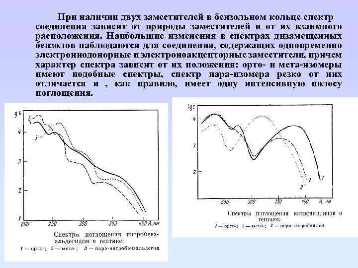 При наличии двух заместителей в бензольном кольце спектр соединения зависит от природы заместителей и