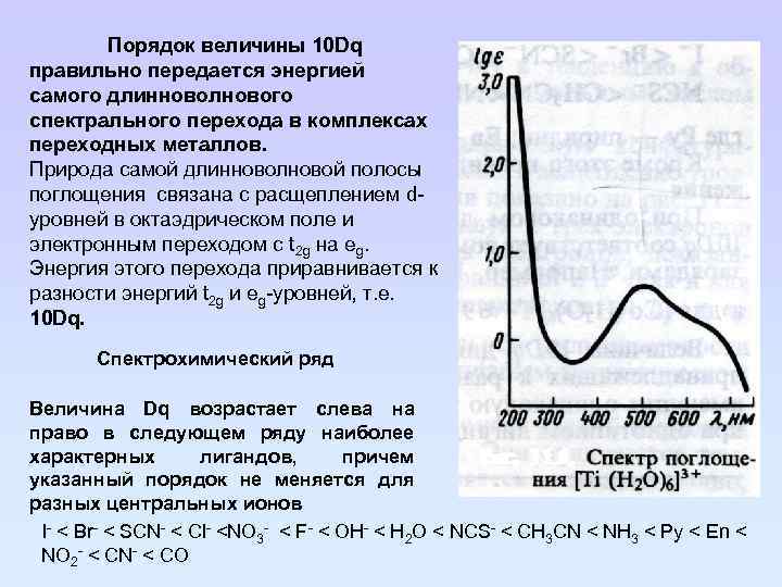 Порядок величины 10 Dq правильно передается энергией самого длинноволнового спектрального перехода в комплексах переходных