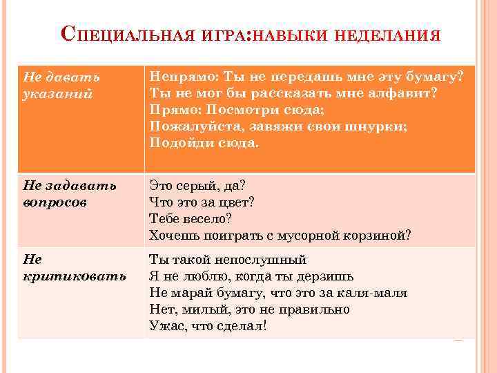 СПЕЦИАЛЬНАЯ ИГРА: НАВЫКИ НЕДЕЛАНИЯ Не давать указаний Непрямо: Ты не передашь мне эту бумагу?