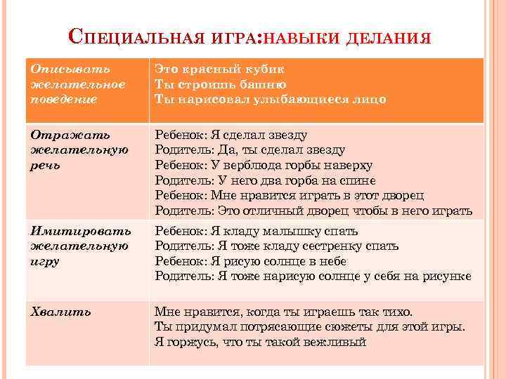 СПЕЦИАЛЬНАЯ ИГРА: НАВЫКИ ДЕЛАНИЯ Описывать желательное поведение Это красный кубик Ты строишь башню Ты