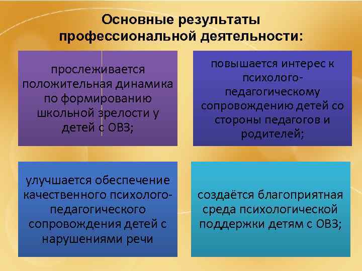 Основные результаты профессиональной деятельности: прослеживается положительная динамика по формированию школьной зрелости у детей с