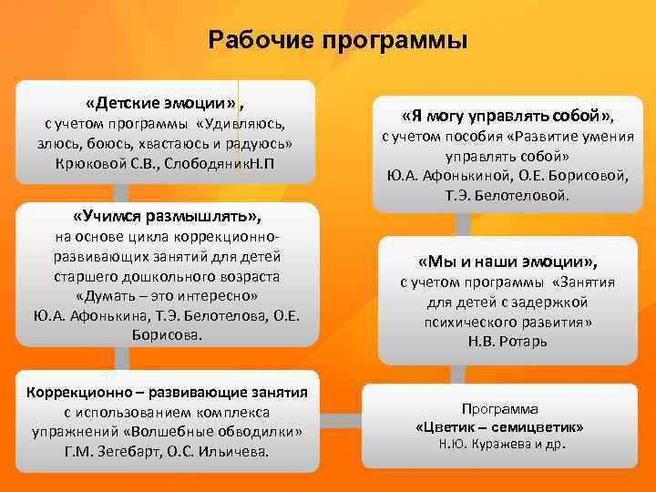 Рабочие программы «Детские эмоции» , с учетом программы «Удивляюсь, злюсь, боюсь, хвастаюсь и радуюсь»