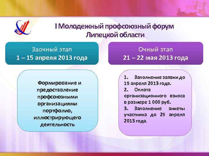 I Молодежный профсоюзный форум Липецкой области Заочный этап 1 – 15 апреля 2013 года