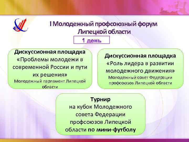 I Молодежный профсоюзный форум Липецкой области Дискуссионная площадка «Проблемы молодежи в современной России и