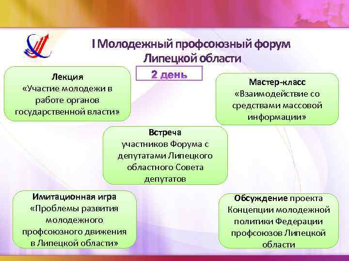 I Молодежный профсоюзный форум Липецкой области Лекция «Участие молодежи в работе органов государственной власти»