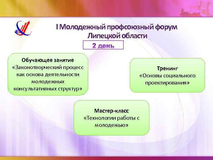 I Молодежный профсоюзный форум Липецкой области Обучающее занятие «Законотворческий процесс как основа деятельности молодежных