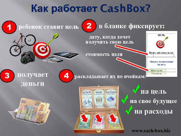 Как работает Cash. Box? 1 ребенок ставит цель 2 в бланке фиксирует: дату, когда