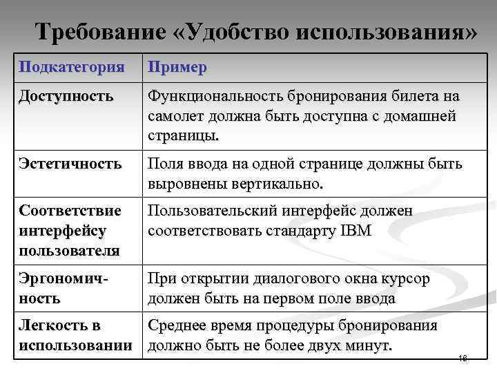 Требование «Удобство использования» Подкатегория Пример Доступность Функциональность бронирования билета на самолет должна быть доступна
