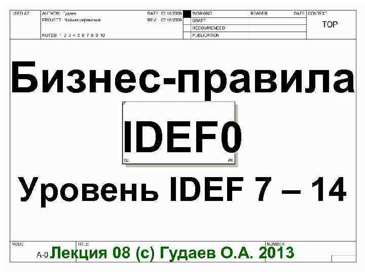 Бизнес-правила IDEF 0 Уровень IDEF 7 – 14 Лекция 08 (c) Гудаев О. А.