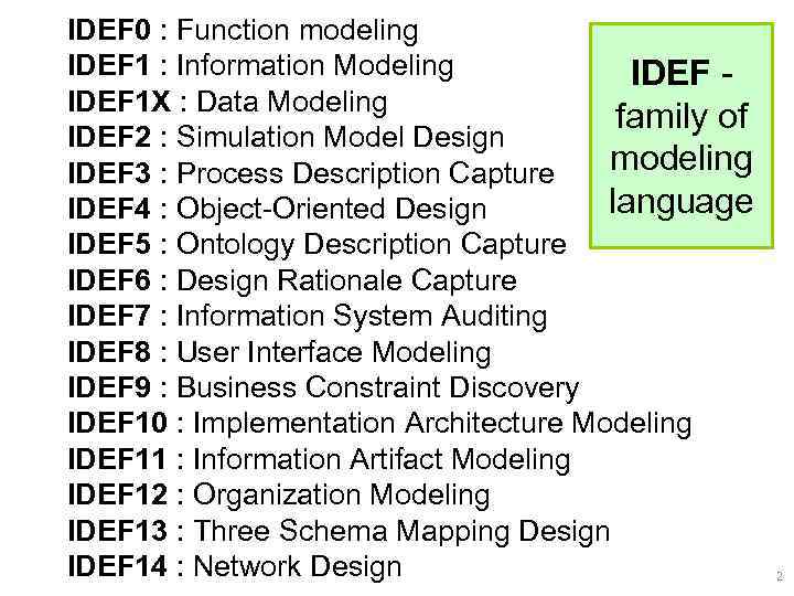 IDEF 0 : Function modeling IDEF 1 : Information Modeling IDEF 1 X :