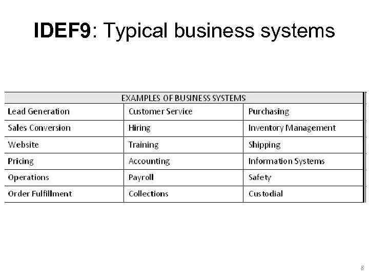 IDEF 9: Typical business systems 8 