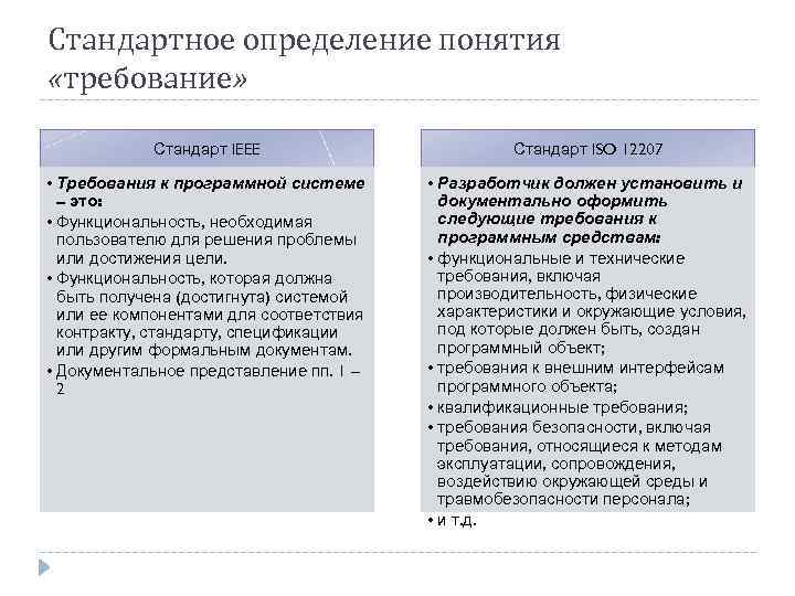 Стандартное определение