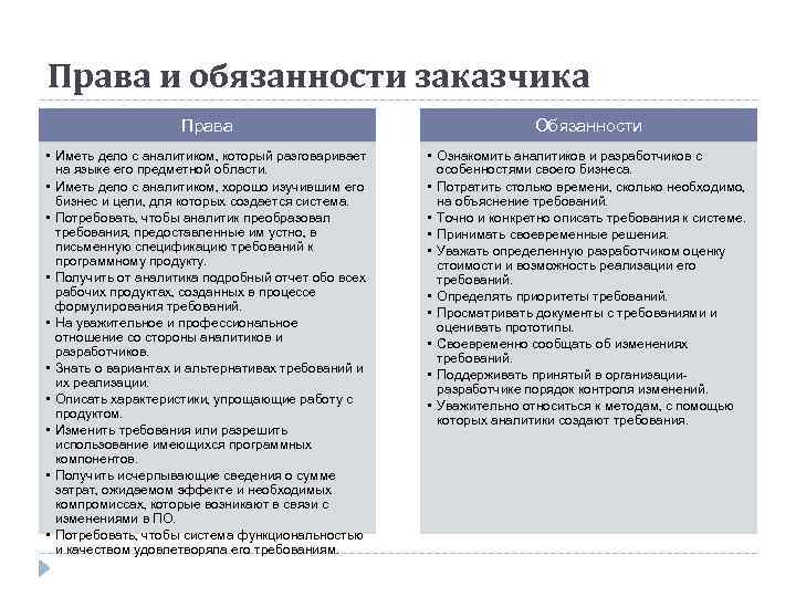 Заказчик имеет право. Договор подряда права и обязанности заказчика. Права и обязанности подрядчика и заказчика. Обязанности заказчика. Заказчик обязанности и правах.