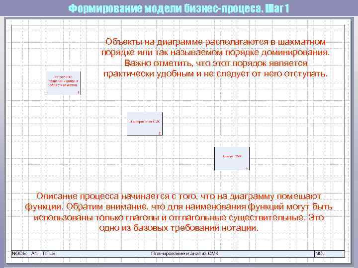 Формирование модели бизнес-процеса. Шаг 1 Объекты на диаграмме располагаются в шахматном порядке или так