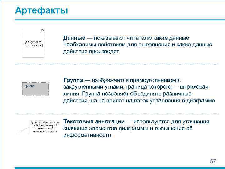 Артефакты Данные — показывают читателю какие данные необходимы действиям для выполнения и какие данные