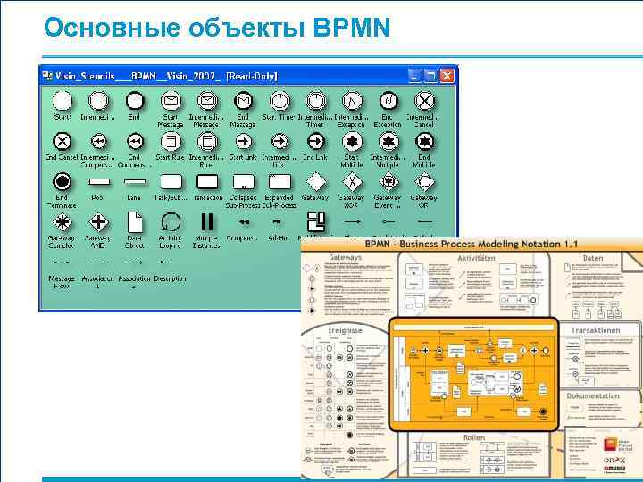 Основные объекты BPMN 