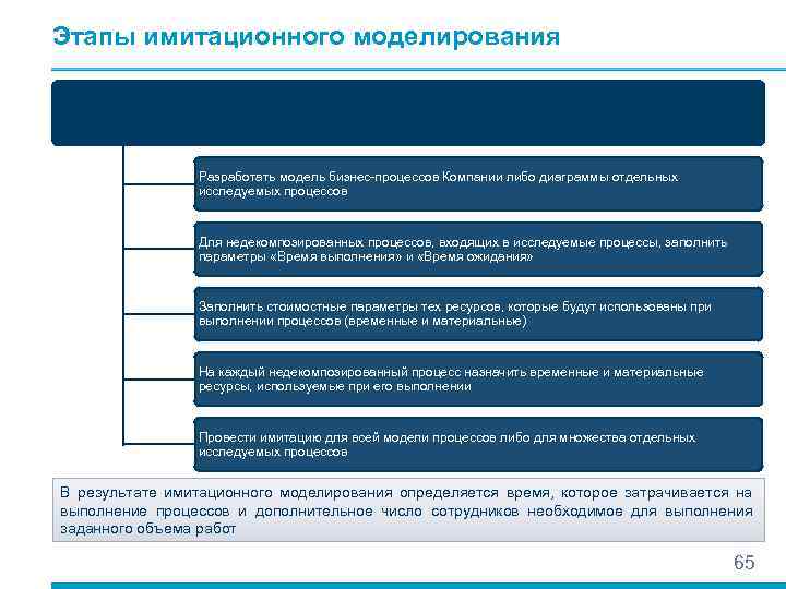 Этапы имитационного моделирования и функциональностоимостного анализа Разработать модель бизнес-процессов Компании либо диаграммы отдельных исследуемых